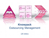 Outsourcing Management - 28 diagrams in PDF